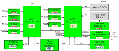 大聯(lián)大世平集團(tuán)推出基于NXP產(chǎn)品的HV-BMS BJB評(píng)估板方案，賦能新能源產(chǎn)業(yè)創(chuàng)業(yè)投資